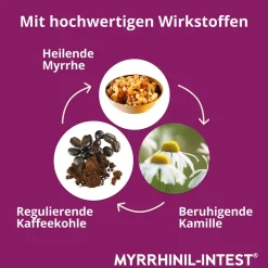 ®|Myrrhinil-Intest Outlet