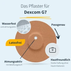 | Dexcom G7 / ONE+ / Stelo Overpatch - Round|MySweetStitch Outlet