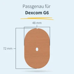 | Dexcom G6 / ONE Underpatch - Oval><noscript><img width=