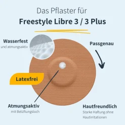 | Freestyle Libre 3 / 3 Plus Overpatch - Round>MySweetStitch Clearance