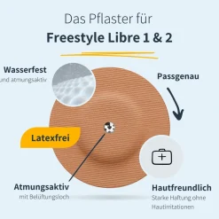 | Freestyle Libre 1 & 2 Overpatch - Round>MySweetStitch Hot