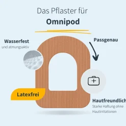 | Omnipod 4 / 5 / DASH Ringpatch - Oval|MySweetStitch Outlet