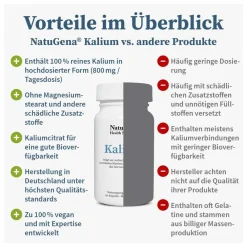 ® Kalium|NatuGena Hot