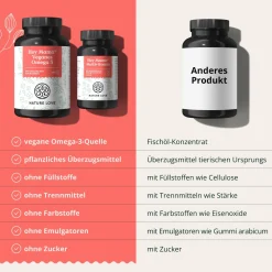 ® Hey Mama Schwangerschaftsvitamine - Folsäure, Omega 3, Vitamine, Mineralstoffe|NATURE LOVE Sale