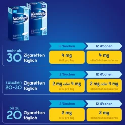 ® Spearmint 2 mg|Nicotinell Clearance