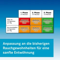 nikofrenon® 7 mg/24 Stunden Pflaster><noscript><img width=