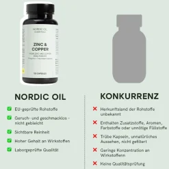 Nordic Oil Zink Kapseln><noscript><img width=