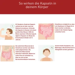 Reizdarm Kapseln – lindert Symptome wie Blähungen, Schmerzen & Völlegefühl><noscript><img width=