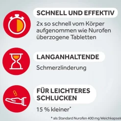 MINI 400 mg Ibuprofen Weichkapseln – für leichteres Schlucken><noscript><img width=