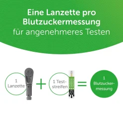 OneTouch Delica® Plus® Lanzetten| Sale