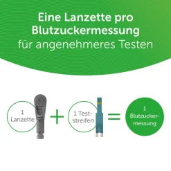 OneTouch Delica® Plus® Lanzetten| Sale