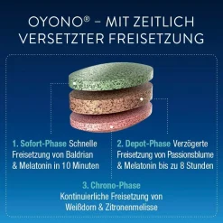 OYONO® Nacht mit 1mg Melatonin, Baldrian und Zitronenmelisse| Discount