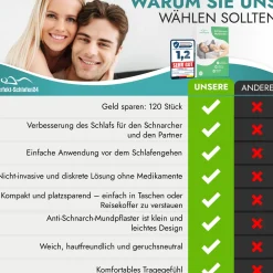 Perfekt-Schlafen24 - 120 x Mundpflaster gegen Schnarchen Transparent><noscript><img width=