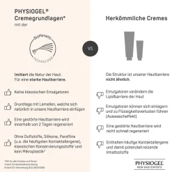 ® Daily Moisture Therapy Creme|Physiogel Outlet