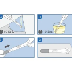 PRIMA | Schwangerschafts-Früh Home Test| Clearance
