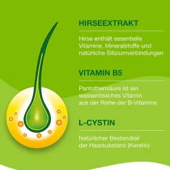 Kapseln – bei hormonell erblich bedingtem Haarausfall und Haarwachstumsstörungen bei Frauen|Priorin Discount