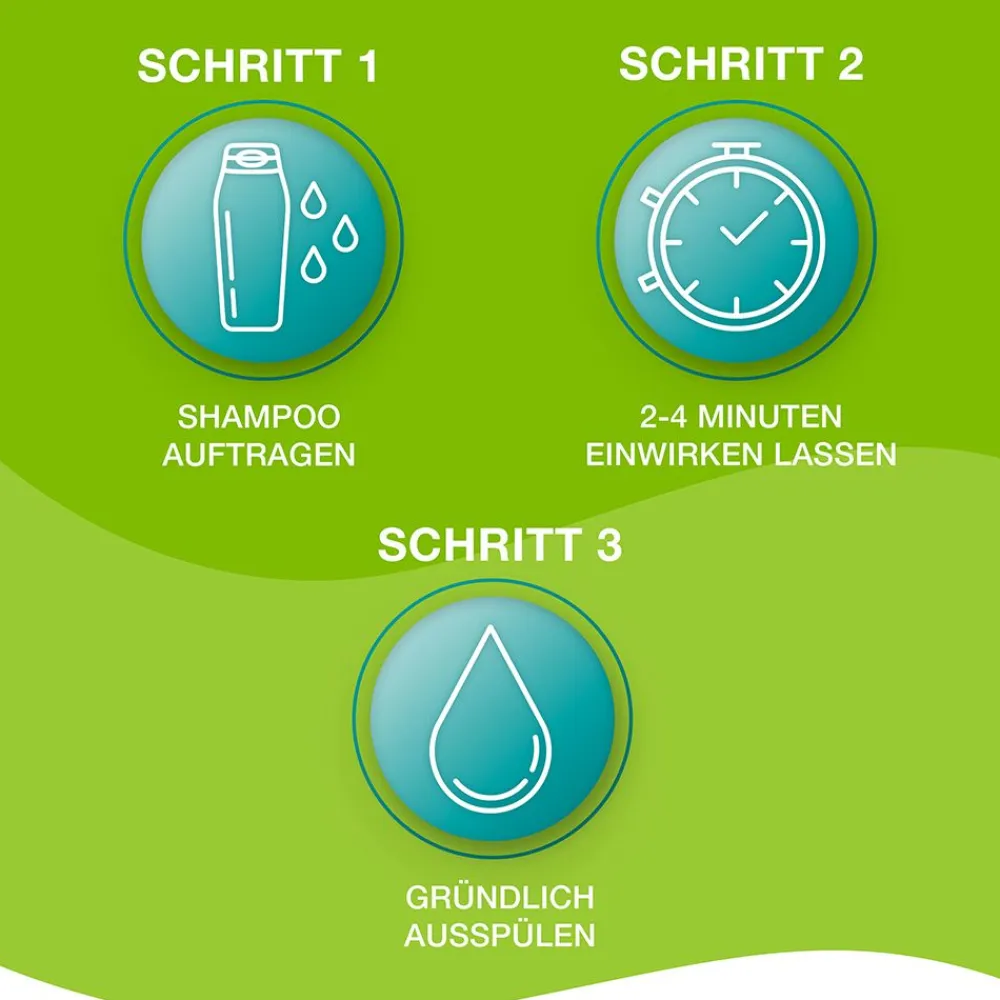 ® Shampoo>Priorin Clearance