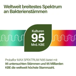 probaflor MAX SPEKTRUM N95> Online