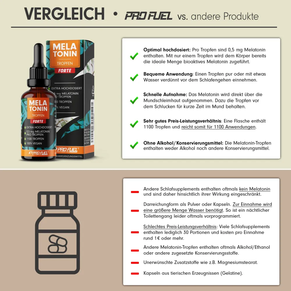 - Melatonin Tropfen FORTE (30 ml) - 1100 Tropfen mit je 0,5 mg Melatonin>ProFuel New
