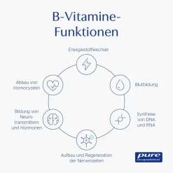 ® B-Complex Plus><noscript><img width=