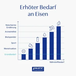 ® Eisen-C|Pure Encapsulations Best