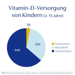 ® Kids Vitamin D3 liquid|Pure Encapsulations