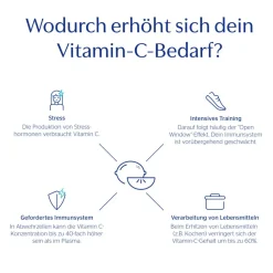 ® Vitamin C|Pure Encapsulations New