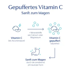 ® Vitamin C 400 gepuffert><noscript><img width=