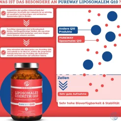 QIDOSHA Coenzym Q10 liposomal(PureWay™)><noscript><img width=