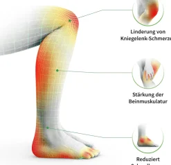 Medic Plus Knie Durchblutungs-Stimulator>REVITIVE Sale