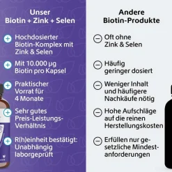 Biotin + Selen + Zink für Haut, Haare & Nägel><noscript><img width=