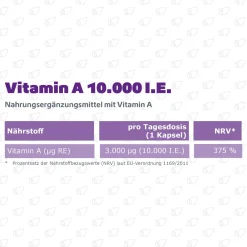 Vitamin A 10.000 I.E.|R(h)ein Nutrition
