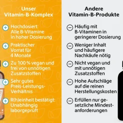 Vitamin-B-Komplex|R(h)ein Nutrition Online