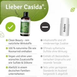 Rosmarin Shampoo mit Biotin| Online