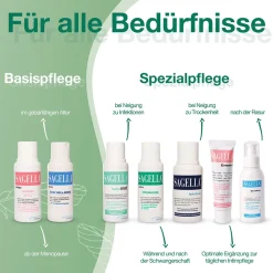 Active - PREGNACARE: Seifenfreie Intimwaschlotion für Frauen während und nach der Schwangerschaft - Jetzt 10% mit dem Code cooper10 sparen*><noscript><img width=