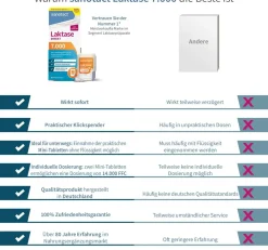Laktase direkt 7.000 Mini Tabletten|sanotact