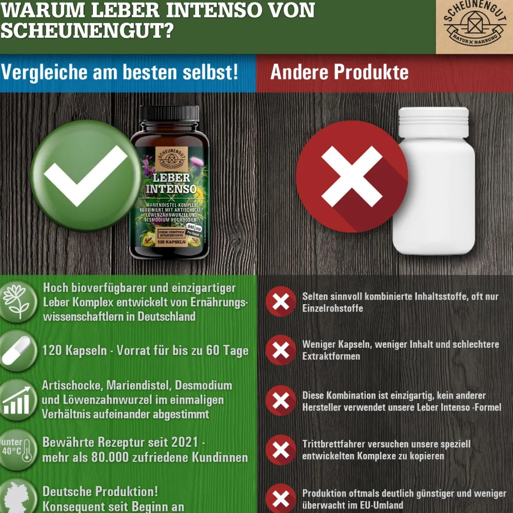 ® LEBER INTENSO | Hochdosierte Leber Kapseln 100% natürlich>SCHEUNENGUT New