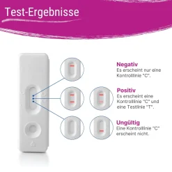 Schwangerschaftstest Blut – hCG Bluttest für Zuhause zur frühen Erkennung – Patris Health®| Sale