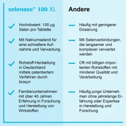 selenase® 100 XL><noscript><img width=
