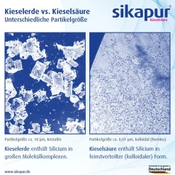 ® Kieselsäure Gel-Sticks rote Beeren><noscript><img width=