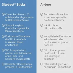 Sitobact® Sticks|