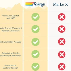 Solaray MSM 750 mg mit Curcuma+Weihrauch+Teufelskralle| Hot