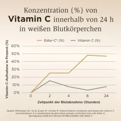 Solgar Ester-C Plus 1000 mg – Hochdosiertes Vitamin C für 24h| Hot