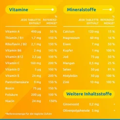® Vital 50+ Ginseng + Olive|Supradyn Best
