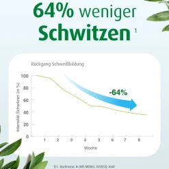 ® pflanzliches Arzneimittel gegen starkes Schwitzen|Sweatosan