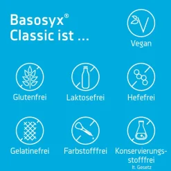 BASOSYX® CLASSIC mit dem pflanzlichen Plus.><noscript><img width=