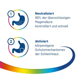 Kautabletten – wirken schnell und kontrolliert gegen Sodbrennen, Reflux und säurebedingte Magenbeschwerden><noscript><img data-lazyloaded=