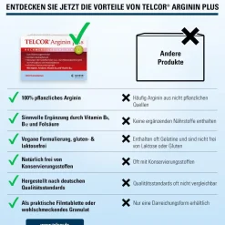 Arginin plus B-Vitamine zur Unterstützung bei leichtem Bluthochdruck + Durchblutungsstörungen><noscript><img width=