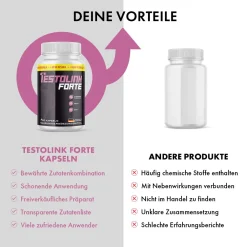 Testolink Forte Kapseln| Outlet