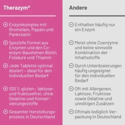 Therazym® Tabletten|